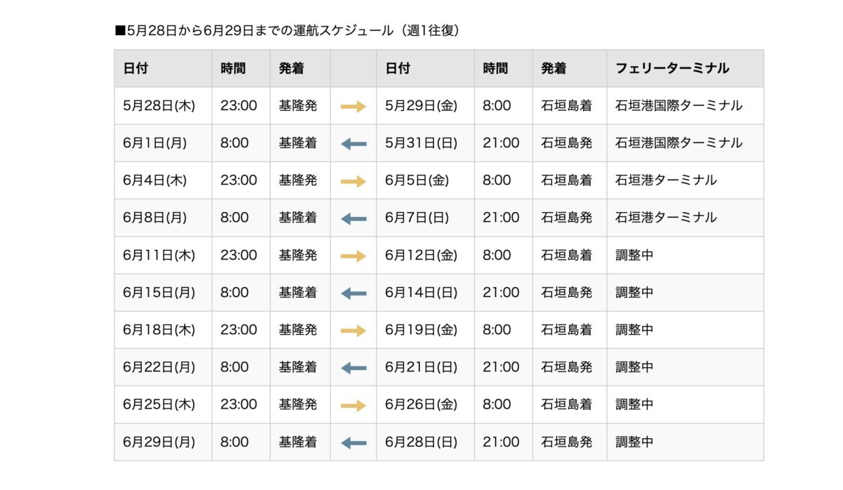 やいまライン時刻表