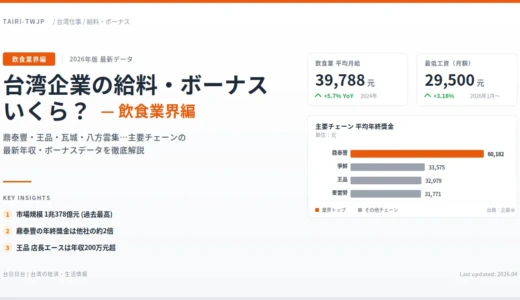 台湾の飲食業界年収