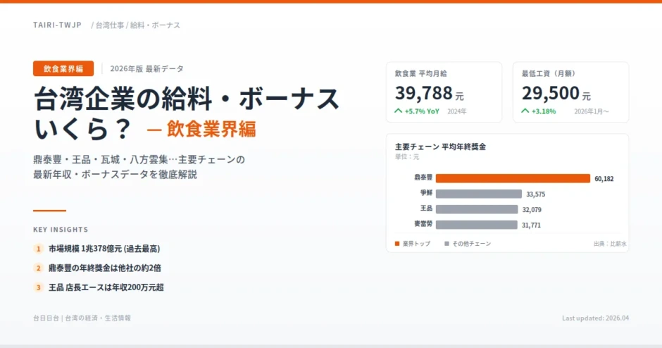 台湾の飲食業界年収