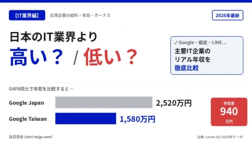 台湾IT業界年収