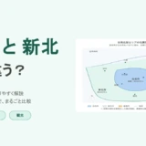 【台北と新北の違いとは？】台湾在住者がわかりやすく解説｜新北市台北市の基本から観光まで