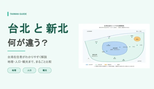 台北vs新北市